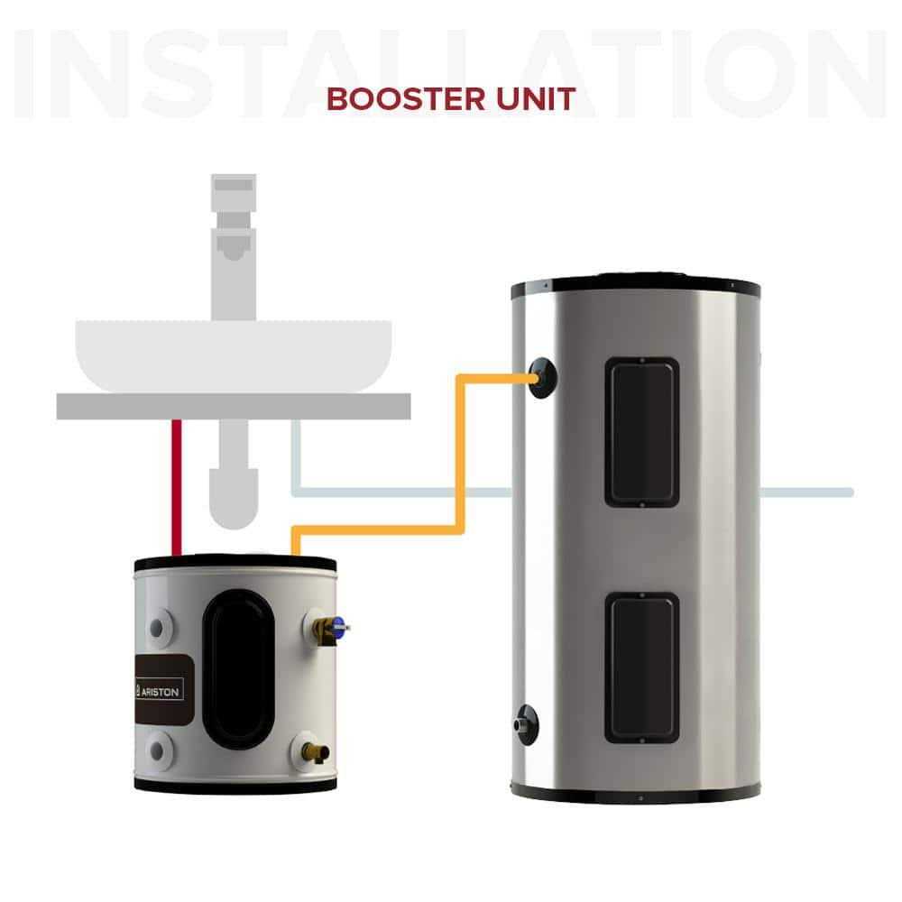 Ariston 20 gal. 1500 Watt Point of Use Electric Water Heater - Image 2