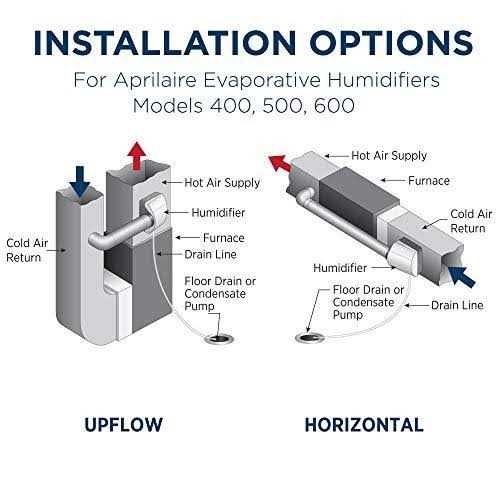 Aprilaire 500 Whole House Humidifier Automatic Compact Furnace Humidifier - Image 5